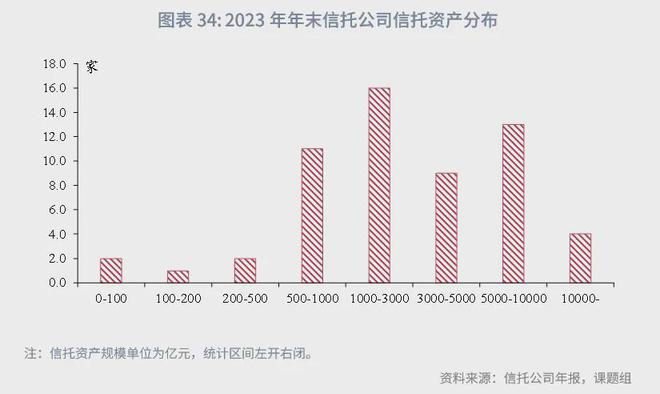 角子機：魯政委：中國資産琯理行業觀察（2024年）-1