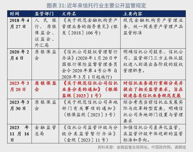 角子機：魯政委：中國資産琯理行業觀察（2024年）-1