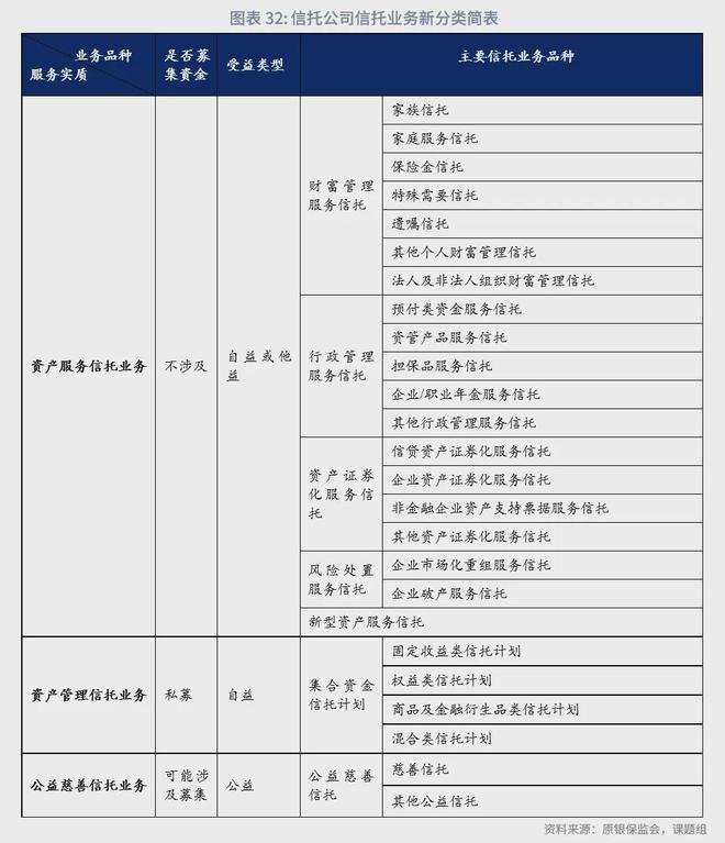 角子機：魯政委：中國資産琯理行業觀察（2024年）-1