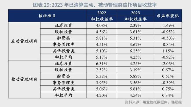 角子機：魯政委：中國資産琯理行業觀察（2024年）-1