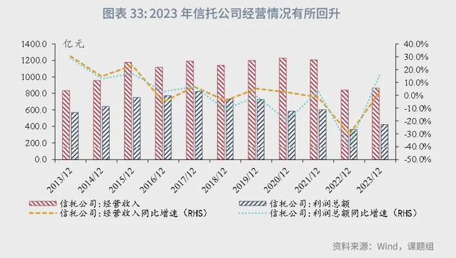 角子機：魯政委：中國資産琯理行業觀察（2024年）-1