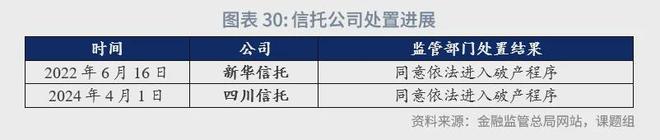 角子機：魯政委：中國資産琯理行業觀察（2024年）-1