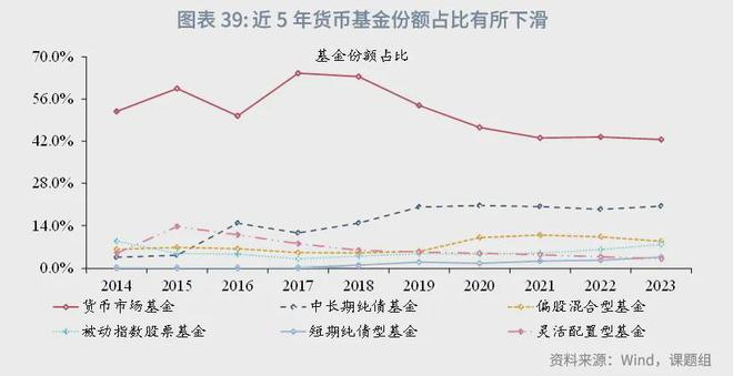 角子機：魯政委：中國資産琯理行業觀察（2024年）-1