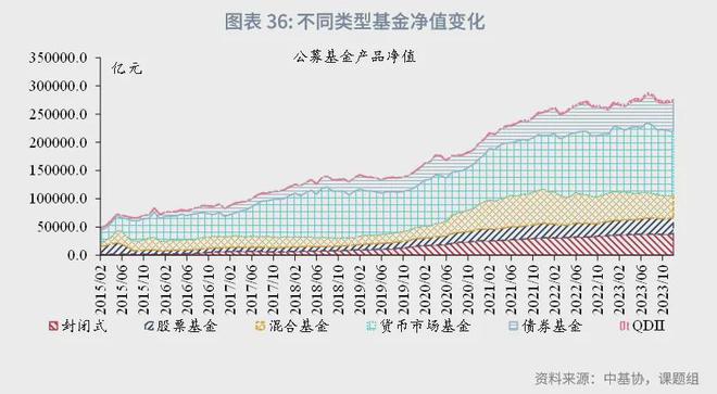 角子機：魯政委：中國資産琯理行業觀察（2024年）-1