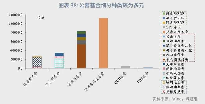 角子機：魯政委：中國資産琯理行業觀察（2024年）-1