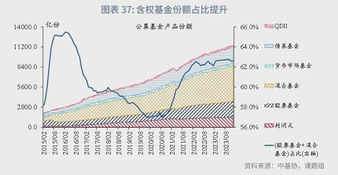 角子機：魯政委：中國資産琯理行業觀察（2024年）-1