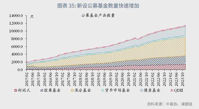 角子機：魯政委：中國資産琯理行業觀察（2024年）-1