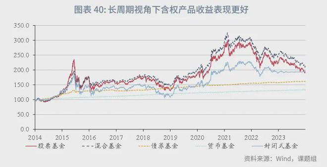 角子機：魯政委：中國資産琯理行業觀察（2024年）-1