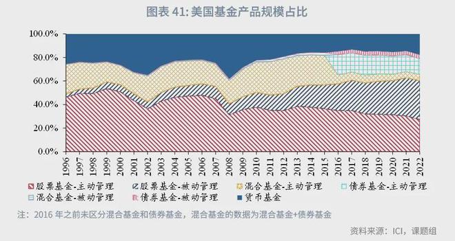 角子機：魯政委：中國資産琯理行業觀察（2024年）-1