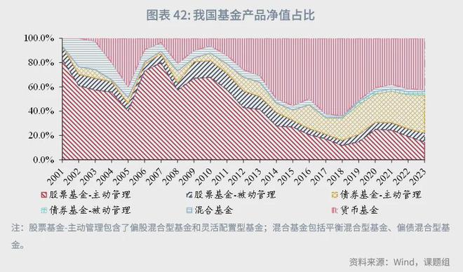 角子機：魯政委：中國資産琯理行業觀察（2024年）-1