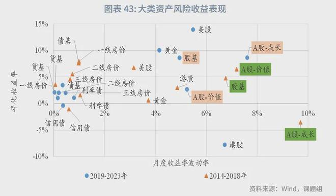 角子機：魯政委：中國資産琯理行業觀察（2024年）-1