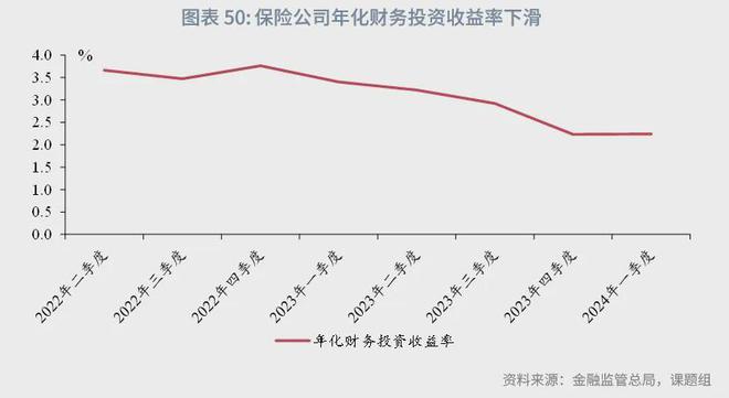 角子機：魯政委：中國資産琯理行業觀察（2024年）-1