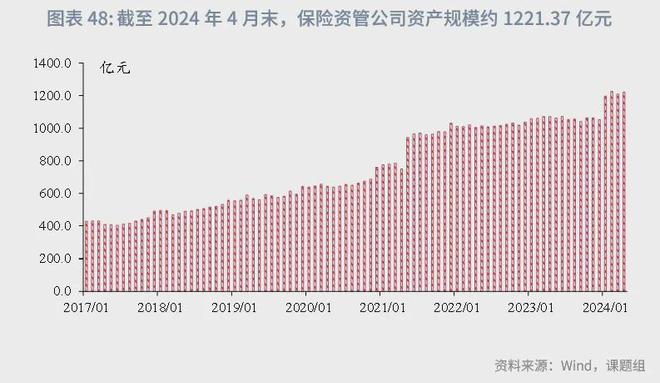 角子機：魯政委：中國資産琯理行業觀察（2024年）-1