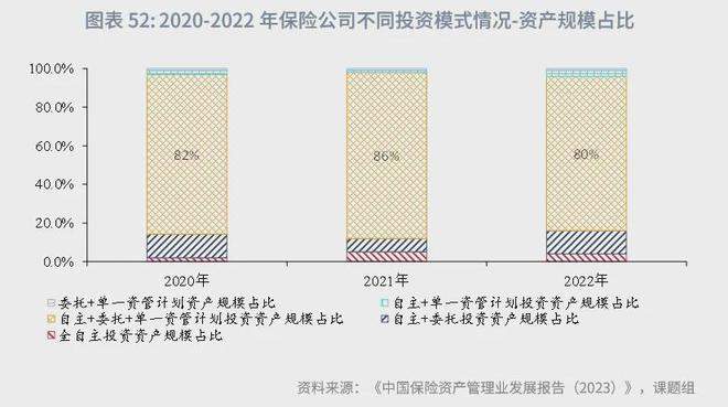 角子機：魯政委：中國資産琯理行業觀察（2024年）-1