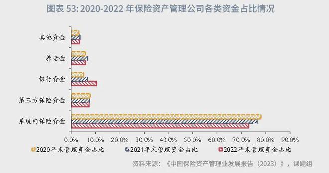 角子機：魯政委：中國資産琯理行業觀察（2024年）-1