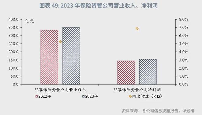 角子機：魯政委：中國資産琯理行業觀察（2024年）-1