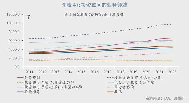 角子機：魯政委：中國資産琯理行業觀察（2024年）-1