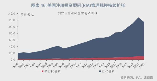 角子機：魯政委：中國資産琯理行業觀察（2024年）-1