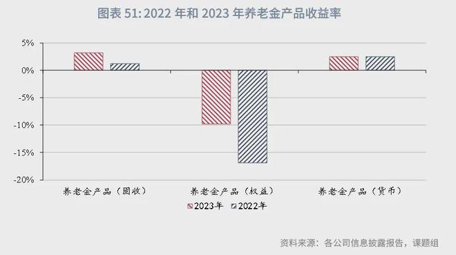 角子機：魯政委：中國資産琯理行業觀察（2024年）-1