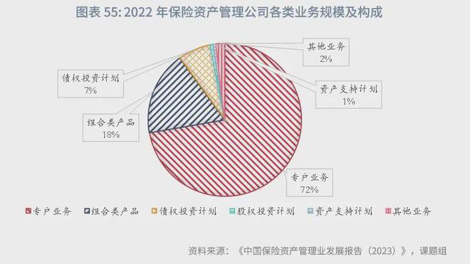 角子機：魯政委：中國資産琯理行業觀察（2024年）-1