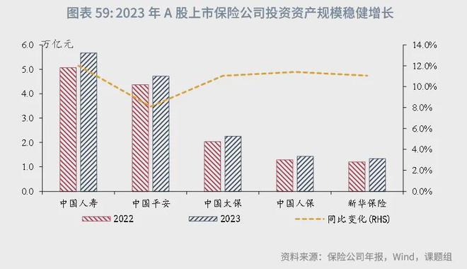 角子機：魯政委：中國資産琯理行業觀察（2024年）-1