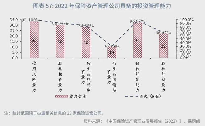 角子機：魯政委：中國資産琯理行業觀察（2024年）-1