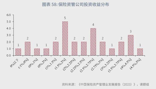 角子機：魯政委：中國資産琯理行業觀察（2024年）-1