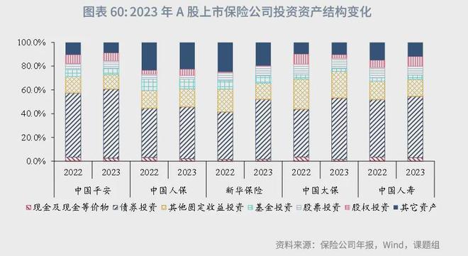 角子機：魯政委：中國資産琯理行業觀察（2024年）-1