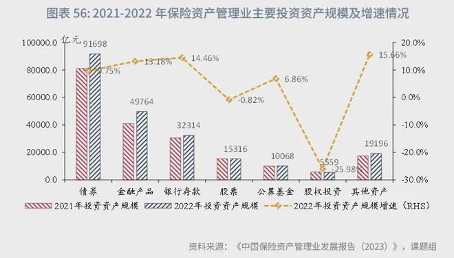 角子機：魯政委：中國資産琯理行業觀察（2024年）-1