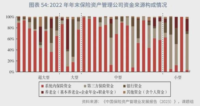 角子機：魯政委：中國資産琯理行業觀察（2024年）-1