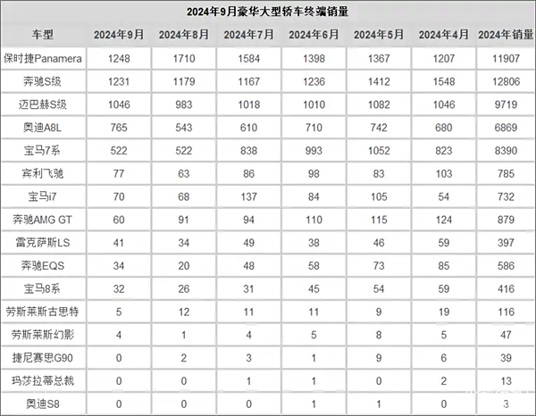 現金網：財報一個比一個難看：BBA都怎麽啦