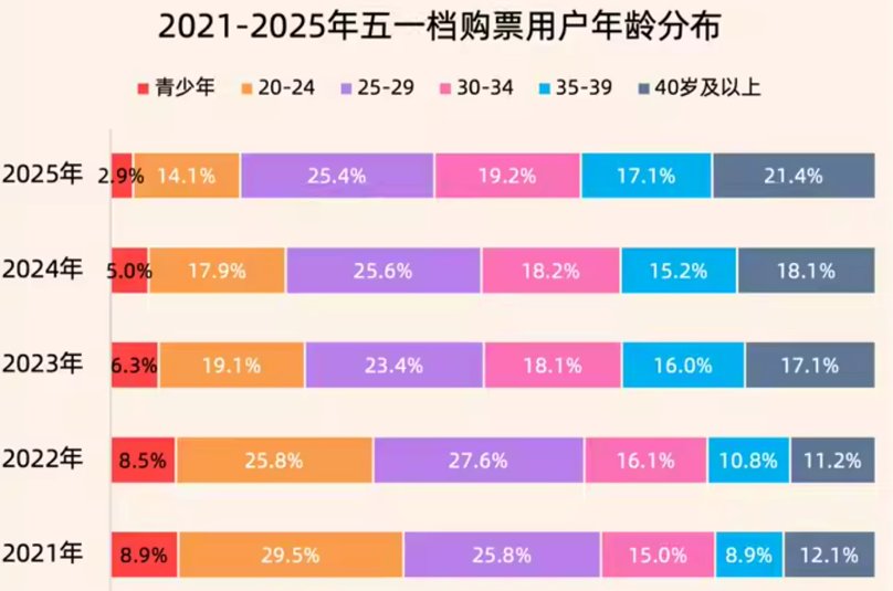 賭博：比五一档“倒退十年”更可怕的，是年輕人正在拋棄電影？