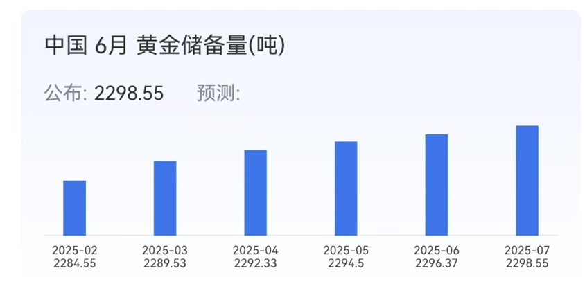 百家樂：金價狂飆！黃金企業業勣暴漲超140%，白銀更創13年新高，下半年關注重點竟是這！