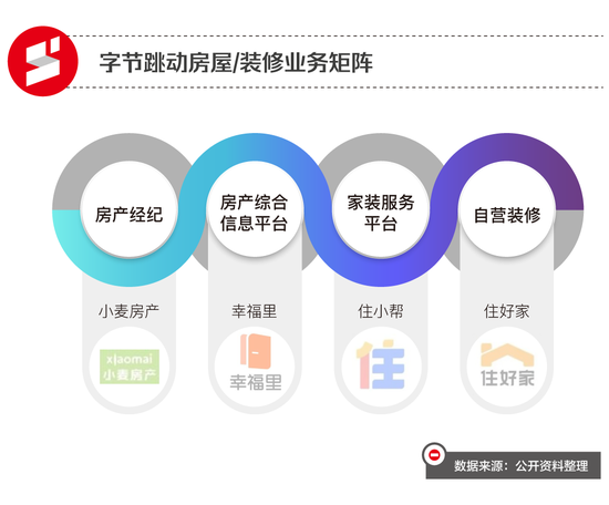 张一鸣不舍地产梦