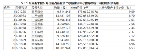 单押能源股！喜欢“囤”酒店！又有“顶流”的心思曝光