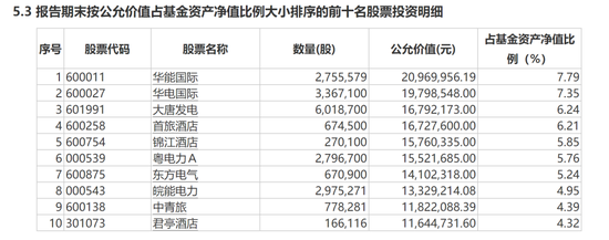 单押能源股！喜欢“囤”酒店！又有“顶流”的心思曝光