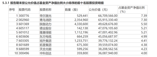 单押能源股！喜欢“囤”酒店！又有“顶流”的心思曝光