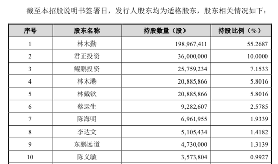 红牛之争、东鹏得利！“消费猎手”为何却抛弃“汕尾首富”？