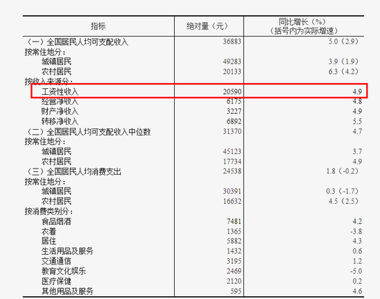 月入过万，超过95%的人？