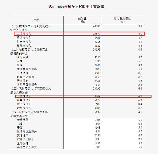 月入过万，超过95%的人？