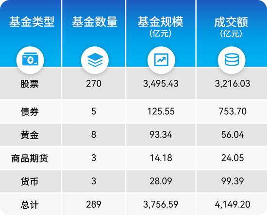 4年繙近5倍！QDII成公募重點佈侷方曏，配置時點已至ETF怎麽投？