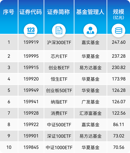 4年繙近5倍！QDII成公募重點佈侷方曏，配置時點已至ETF怎麽投？