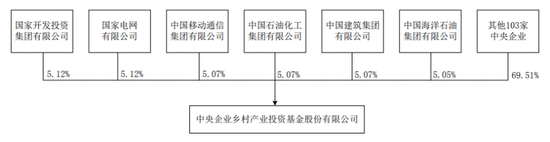 百億央企基金入主！